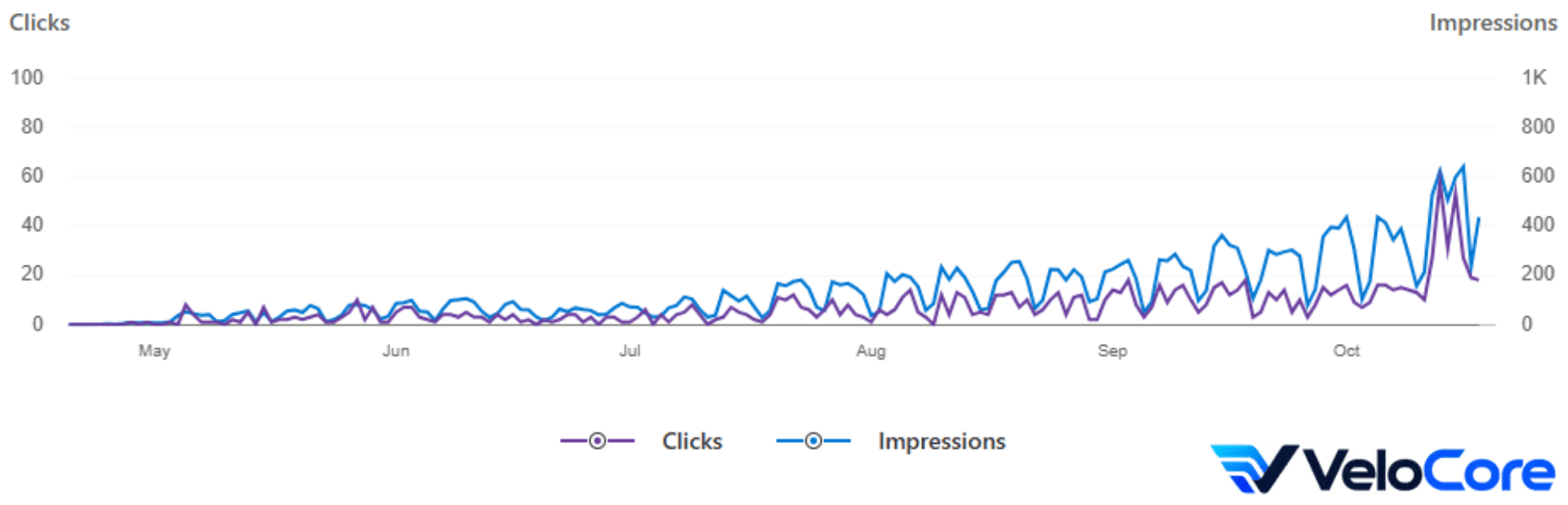Bing - April bis Oktober 2026